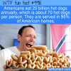 Food Fact – Americans eat billions of hot dogs