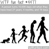 10000 days old wtf fun facts