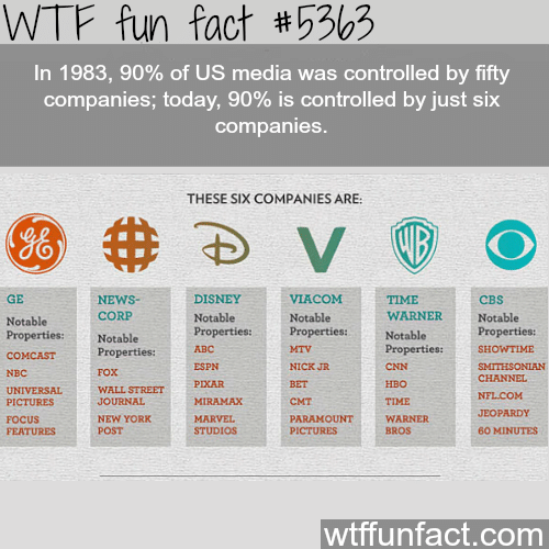 All the media is controlled by so few companies - WTF fun facts