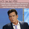 charlie sheen wtf fun facts
