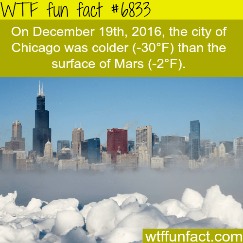 Chicago is colder than Mars - WTF fun fact