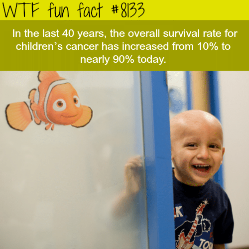 Children’s cancer survival rate - WTF fun facts
