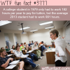 college students debt wtf fun facts