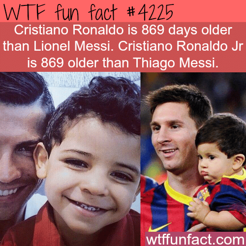 Cristiano Ronaldo VS Lionel Messi -  WTF fun facts