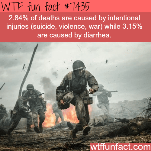 Death rate facts - Facts