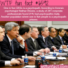 facts about ceos wtf fun facts
