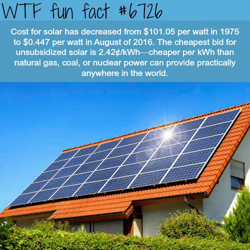 Facts about Solar energy - WTF fun fact