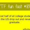 half of college students in the us drop out wtf