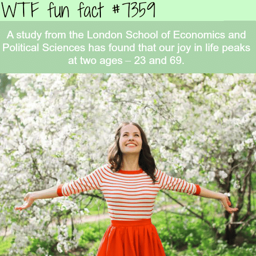 Happiness at life peaks at 23 and 69 years old - WTF fun facts