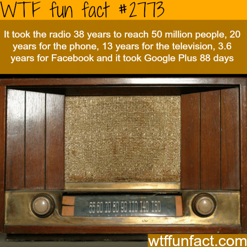 How fast people accept new technologies - WTF fun facts