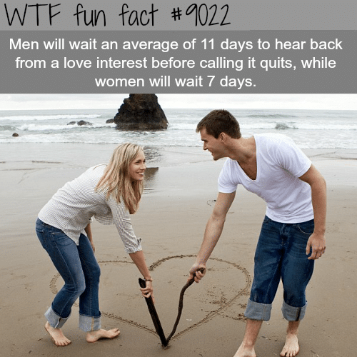 How long men will wait before quitting a love interest - WTF fun facts