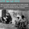 how many homeless people in u s