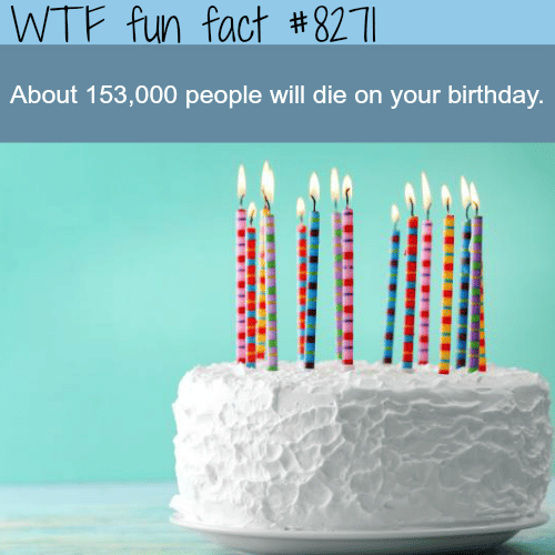 How many people will die on your birthday? - WTF fun facts