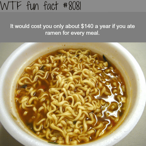 How much it would cost you to eat ramen everyday for a year - WTF FACTS
