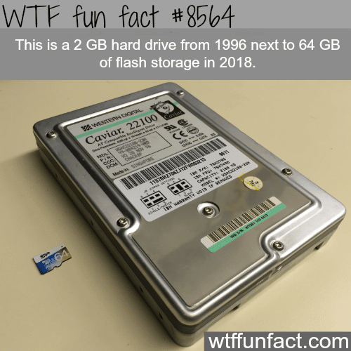 How technology has evolved in just 20 years - WTF fun facts