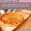 man spent 10000 bitcoins on two pizzas wtf fun