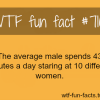men facts