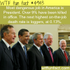 most dangerous job in america wtf fun facts