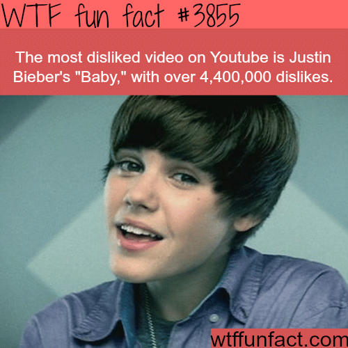 Most disliked video on Youtube - WTF fun facts