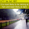 most likely time to rain wtf fun fact