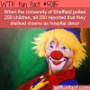 no one likes clowns wtf fun facts