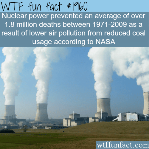 Nuclear power facts - WTF fun facts