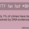only 1 of crimes are solved by dna evidence wtf