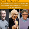 percent of billionaires who dont graduate college