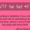 pizza delivery facts