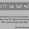 richest companiest in the world