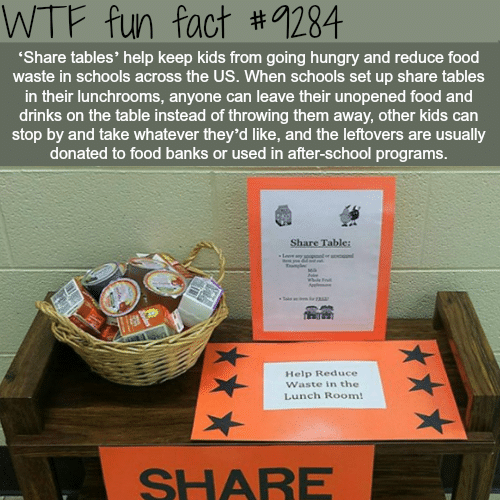 Share tables - WTF fun facts
