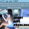 short female drivers are more likely to be killed by