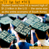 student loans hit a record high wtf fun facts