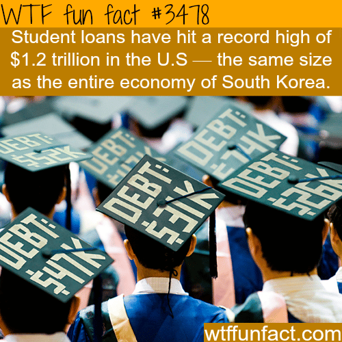 Student loans hit a record high -  WTF fun facts