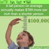 taller people make more money than shorter people
