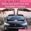 tesla company is now worth more than ford motor