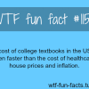 the cost of college textbooks