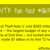 the cost of making grand theft auto v wtf fun