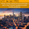 the most expensive city in the us wtf fun fact