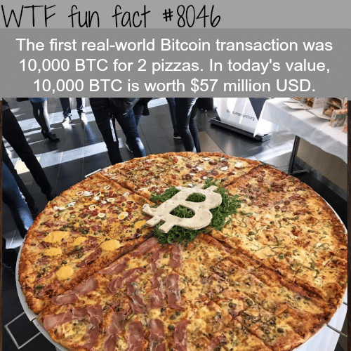 The most expensive pizza ever - WTF fun fact
