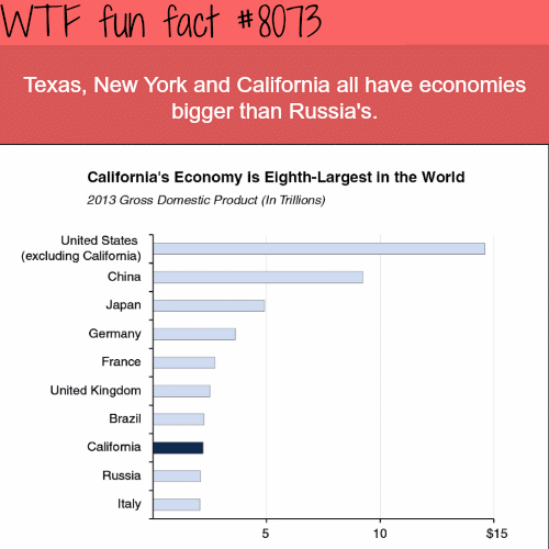 The States have bigger economies than Russia - WTF fun fact
