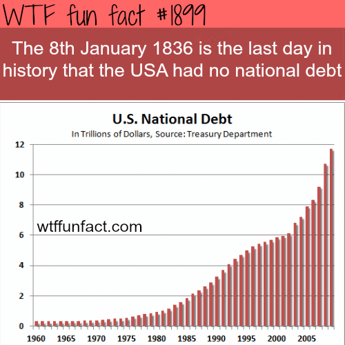 The U.S. National debt graph - WTF fun facts