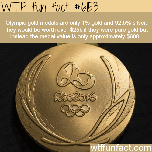 The worth of an Olympic gold medal in $ - WTF fun facts