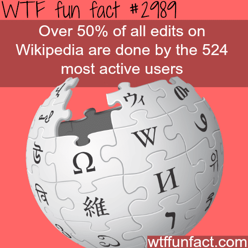 Who edits  Wikipedia? -  WTF fun facts