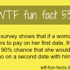 women dating tips
