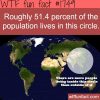 world population facts