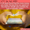WTF Fun Fact – Wealth and Internet Use