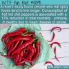 WTF Fun Fact – Eat Spicy