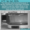WTF Fun Fact – Webcam Invented