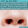 WTF Fun Fact – Nasal Cycle